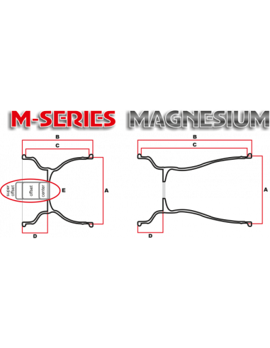 Llantas Douglas Magnesio Delantera 132mm